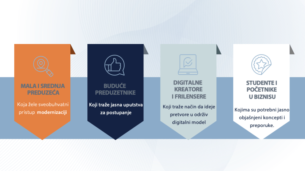 Dijagram kome je namenjena knjiga Preduzetništvo